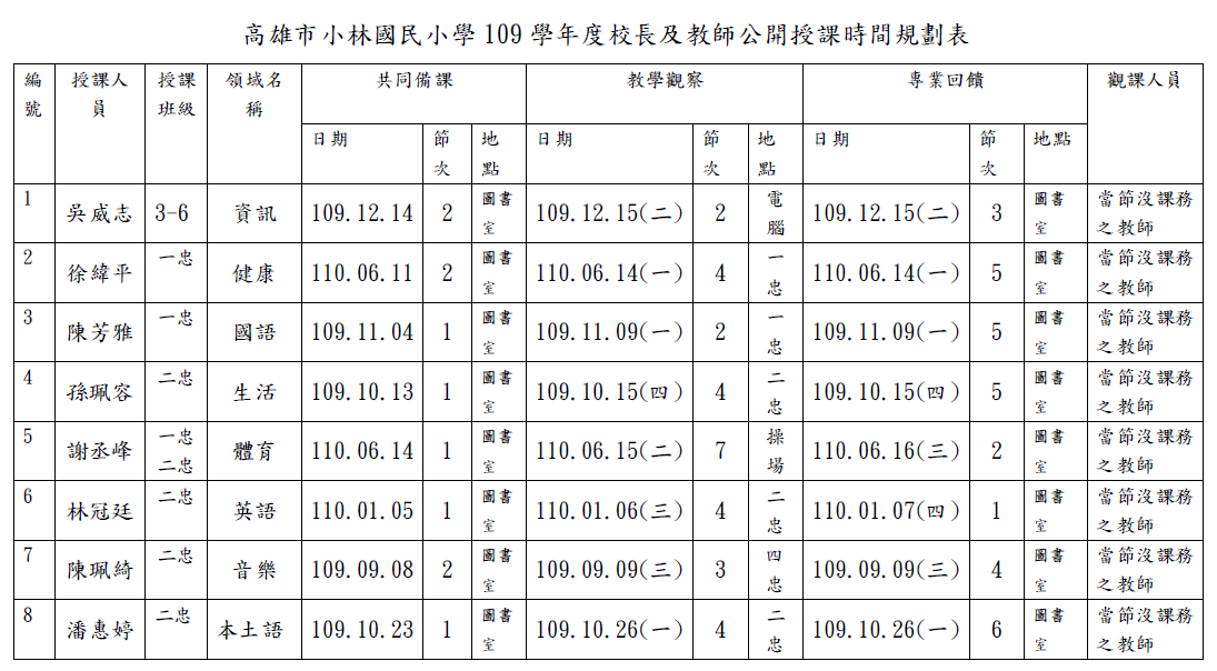 公開觀課 公開觀課