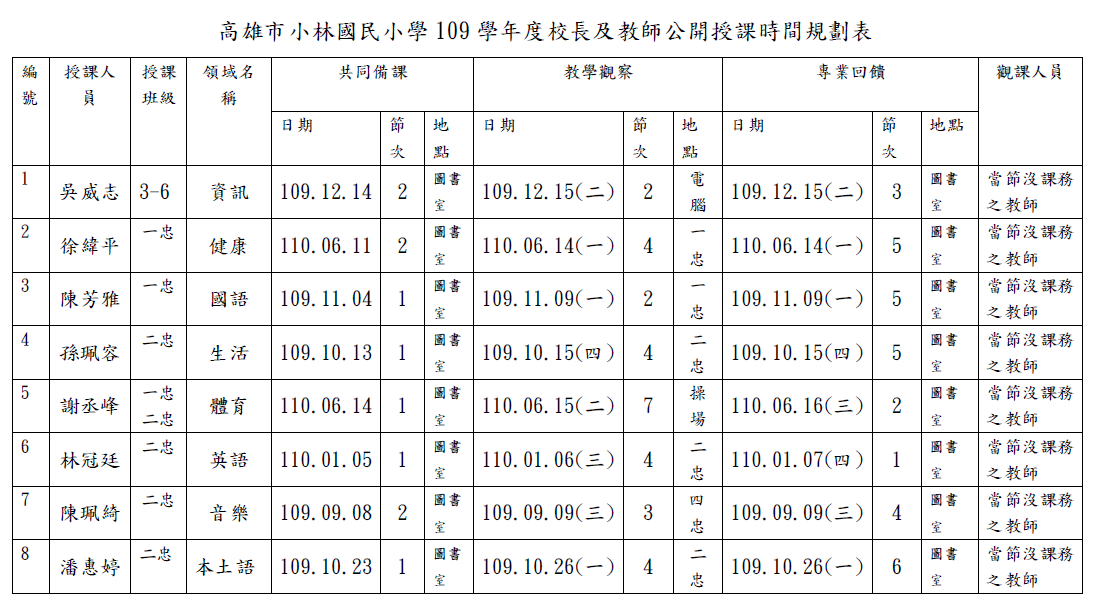 公開觀課